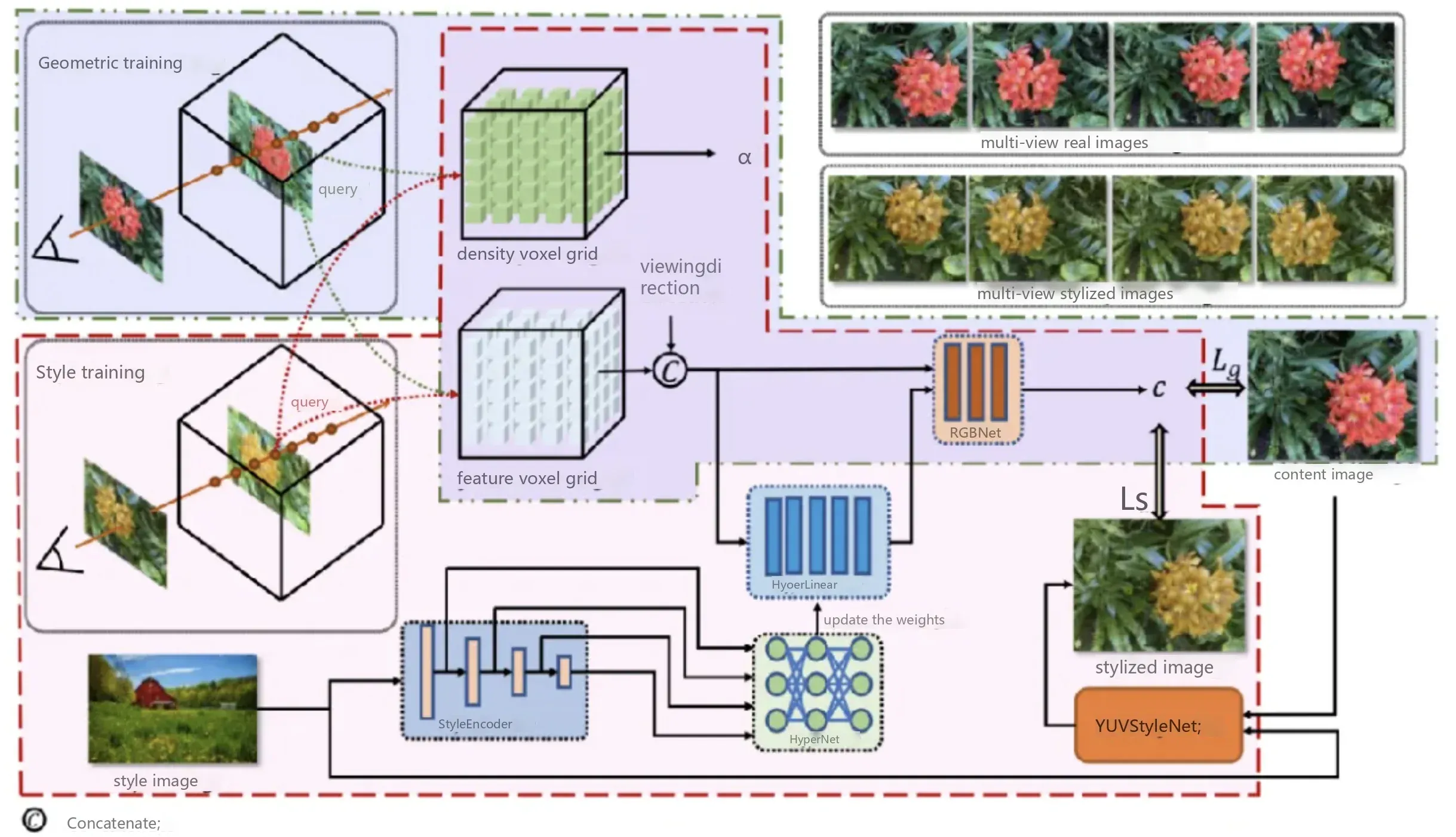 Sobey Media Intelligence Lab Research Published in IEEE TVCG 02